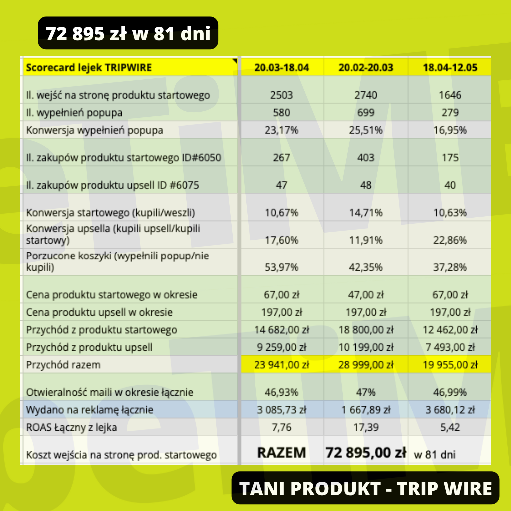 Case Study