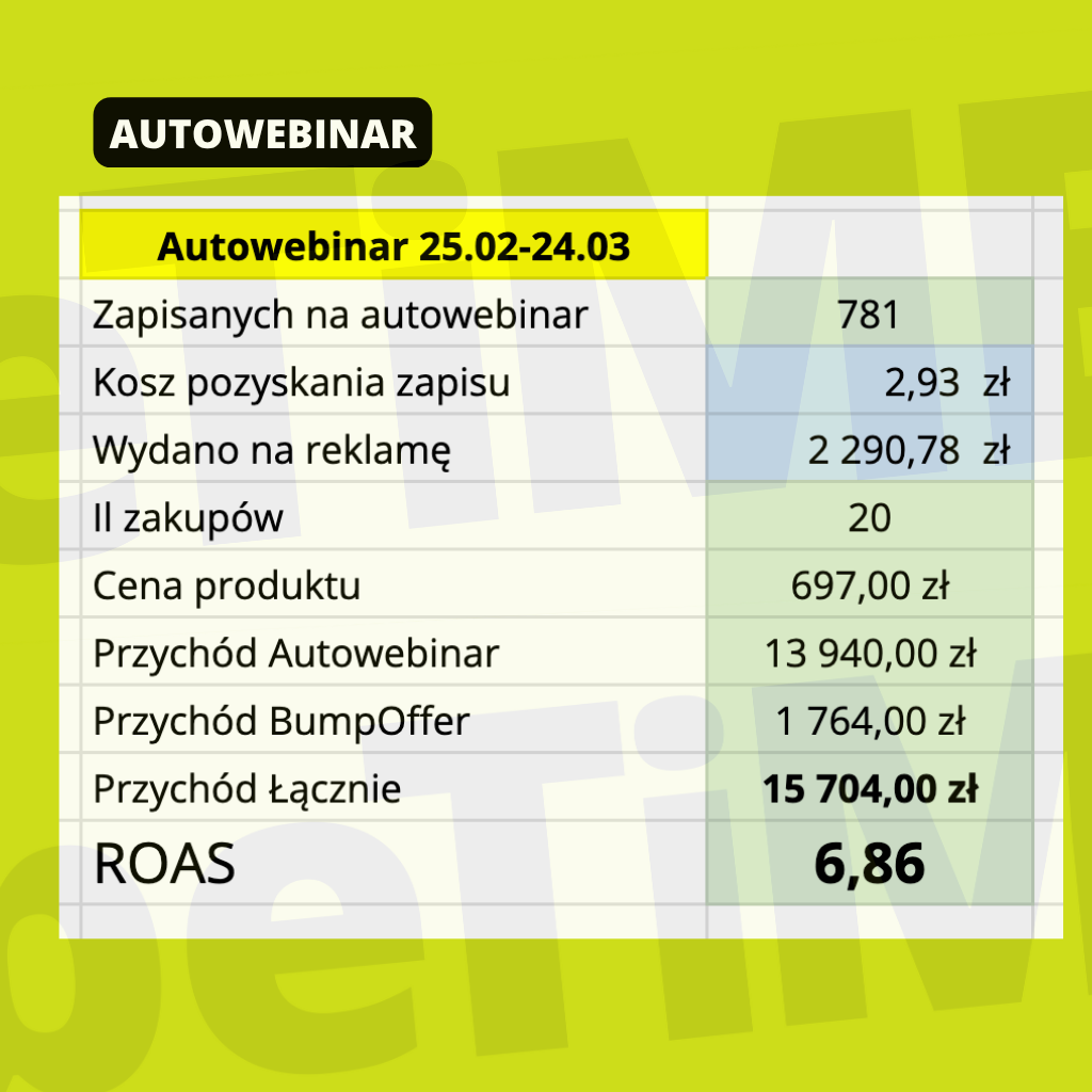 Case Study