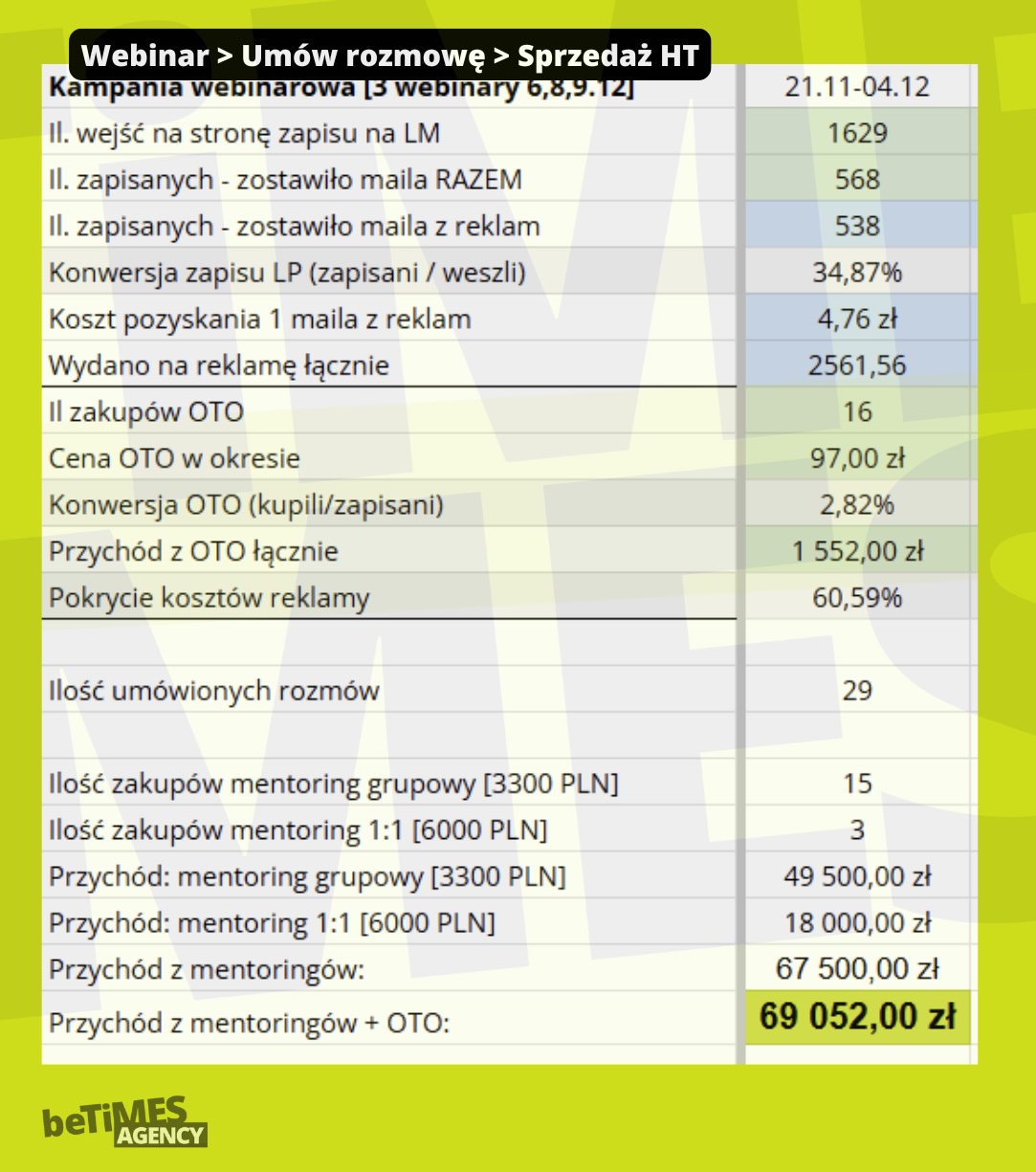 Case Study