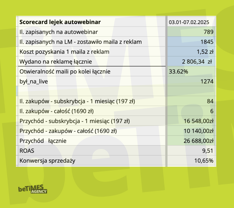 Case Study