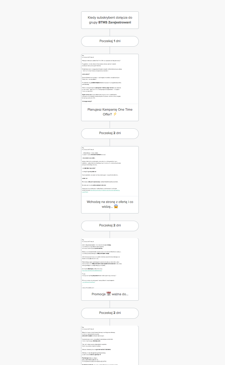 Ofert jednorazowa dla obecnych subskrybentów